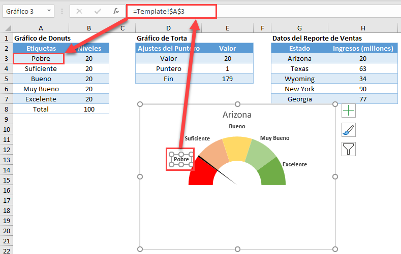 Organizar Etiquetas del Gráfico en Excel