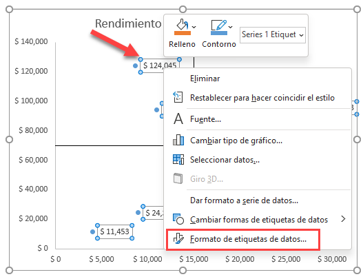 Personalizar Etiqueta de Datos