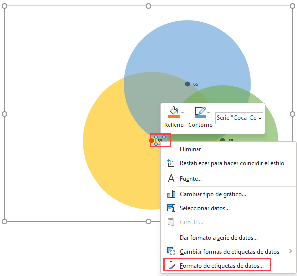 Personalizar Etiquetas Diagrama de Venn