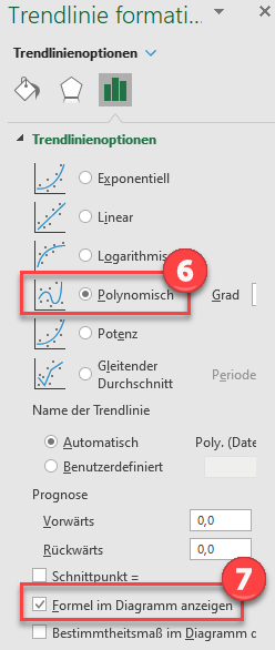 Polynomische Funktion Trendlinie für Kurve in excel