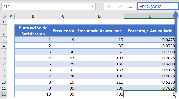 Porcentaje Acumulado Columna Completa en Excel