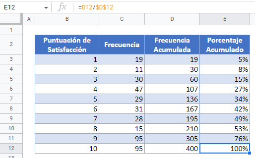 síndrome bandera cola Calcular el Porcentaje Acumulado - Excel y Google Sheets - Automate Excel