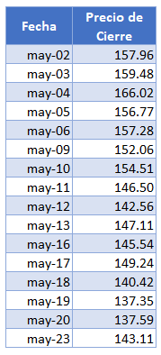 Precios de Cierre Acciones