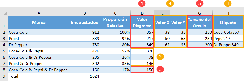 Preparación Datos para Diagrama de Venn