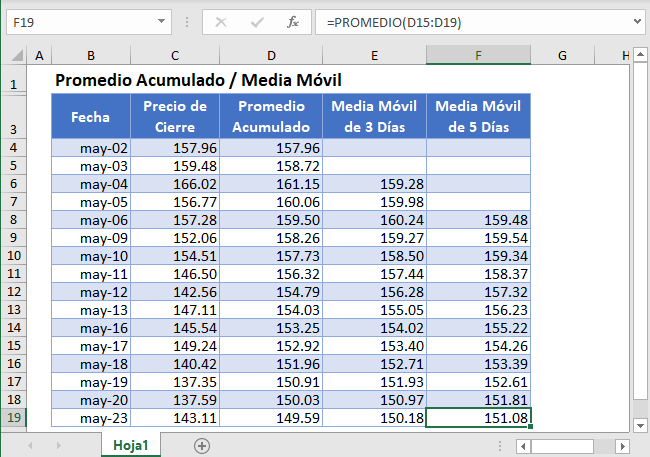 Acumulado / Media Móvil - Excel y Google Sheets - Excel
