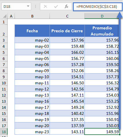 Promedio Total Acumulado en Excel