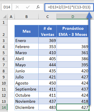 Pronóstico EMA 3 Meses Completo en Excel