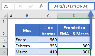 Pronóstico EMA 3 Meses en Excel