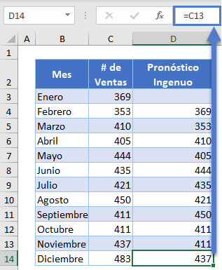 Pronóstico Ingenuo Columna Completa en Excel