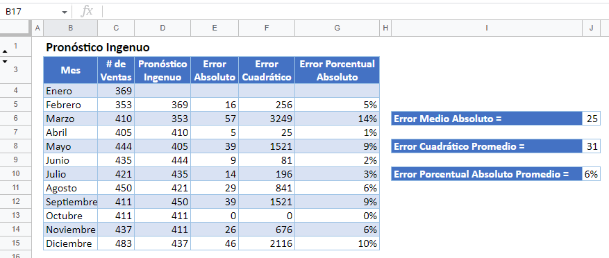 Pronóstico Ingenuo en Google Sheets