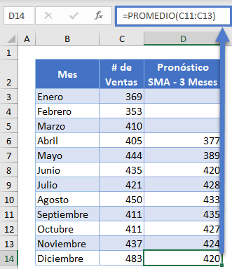 Pronóstico SMA 3 Meses Completo en Excel