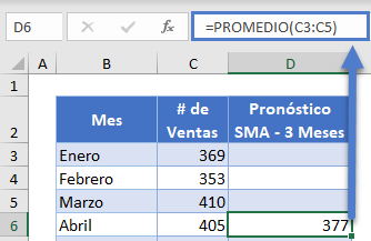Pronóstico SMA 3 Meses en Excel
