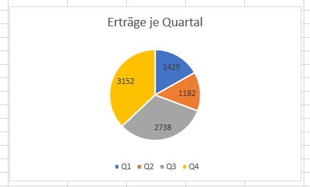 Prozente zu Tortendiagramm hinzufügen 