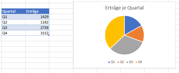 Prozente zu Tortendiagramm hinzufügen excel