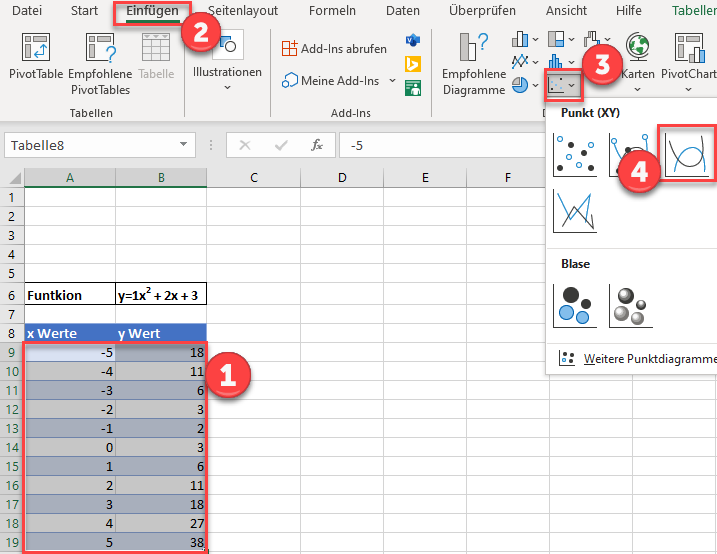 Punktdiagramm in Excel Funktion