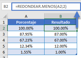 REDONDEAR.MENOS Porcentajes