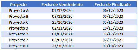 Rango Normal en Excel