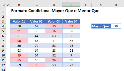 Regla Es Mayor Que 70 en Excel