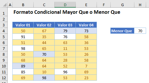 Regla Es Menor Que 70 Resultado en Excel