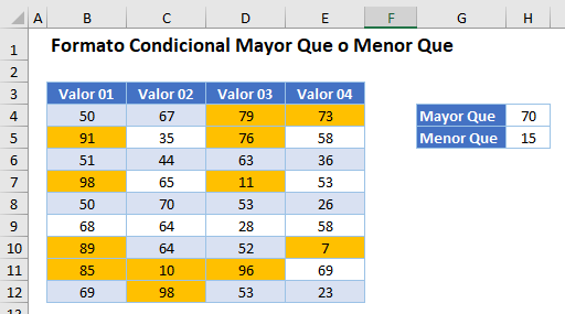 Regla Función Personalizada Función O Resultado en Excel