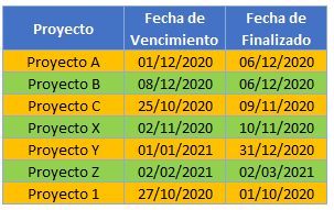 Resaltar Cada Dos Líneas Funciones Residuo en Excel