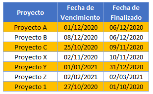 Resaltar Cada Dos Líneas en Excel