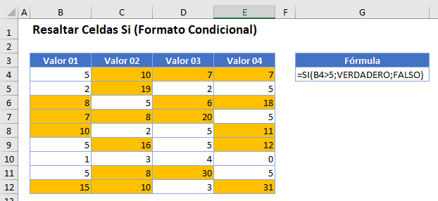 Resaltar Celdas Si Formato Condicional en Excel