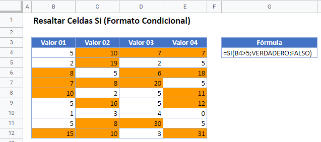 Resaltar Celdas Si Formato Condicional en Google Sheets