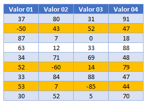 Resaltar Fila Si Celda Tiene Número Negativo Resultado en Excel