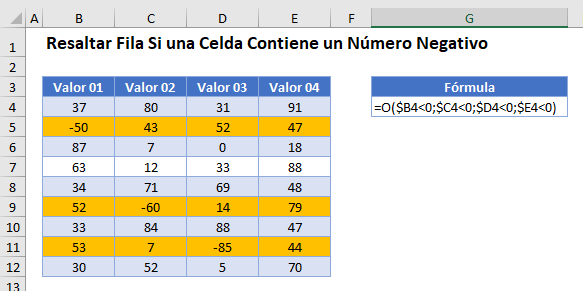 Resaltar Fila Si Celda Tiene Número Negativo en Excel