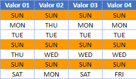 Resaltar Filas Duplicadas en Google Sheets