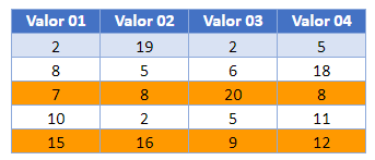 Resaltar Filas Si Fórmula Resultado en Google Sheets