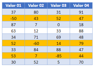 Resaltar Filas Si Hay Número Negativo Resultado en Google Sheets