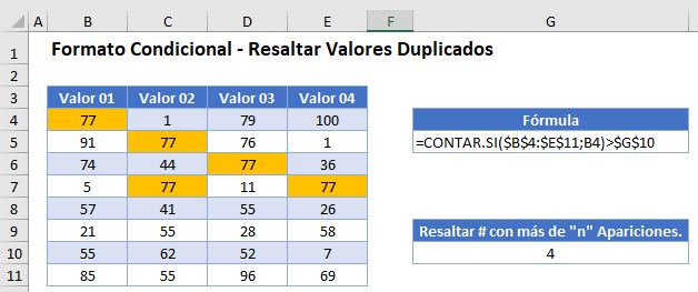 Resaltar Valores Duplicados Master en Excel