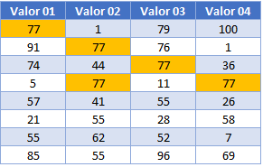 Resaltar Valores Duplicados Resultado en Excel