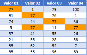 Resaltar Valores Duplicados Resultado en Google Sheets