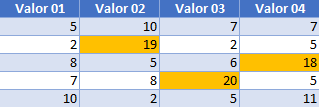 Resultado Formato Condicional Basado en Otra Celda en Excel