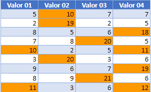 Resultado Formato Condicional Basado en Otra Celda en Google Sheets