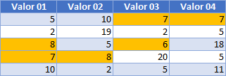 Resultado Formato Condicional Múltiples Condiciones en Excel