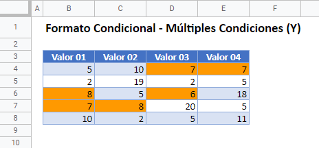 Resultado Formato Condicional Múltiples Condiciones en Google Sheets