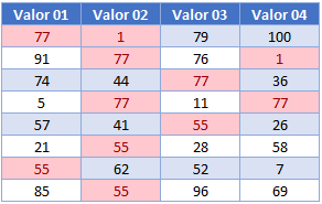 Resultado Resaltar Valores Duplicados en Excel