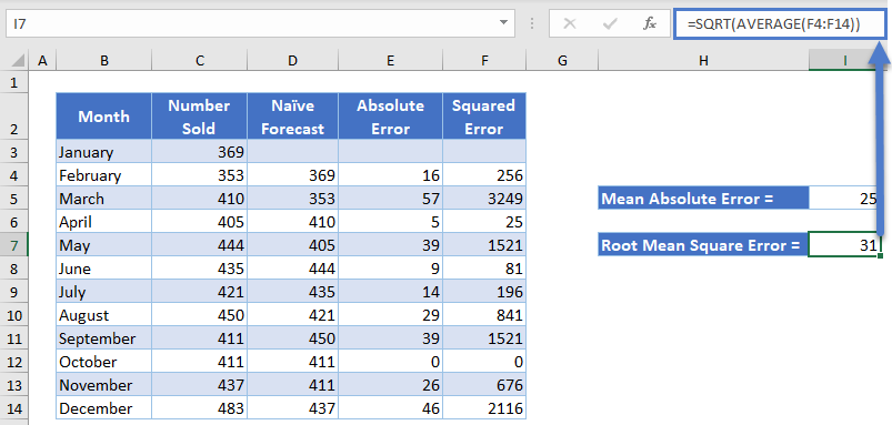 Root Mean Square Error in Excel