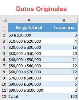 Salarios Anuales de Gerentes de Gestión al Cliente