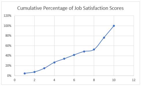 Scatter Chart Title Changed in Excel