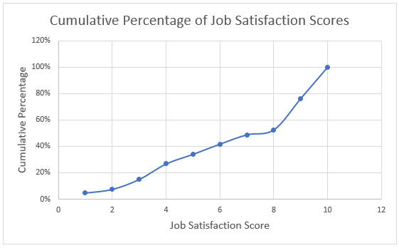 Scatter Chart with Titles in Excel