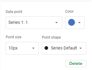 Set Color Point Size Point Shape
