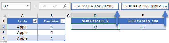 Subtotales Función 9 Vs 109 AutoFiltro en Excel