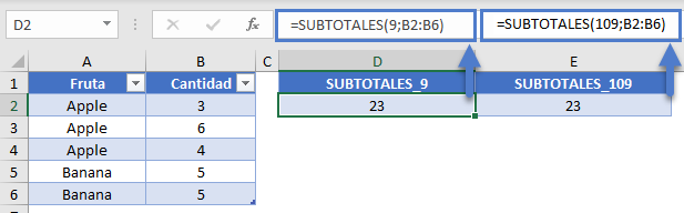 Subtotales Función 9 Vs 109 en Excel
