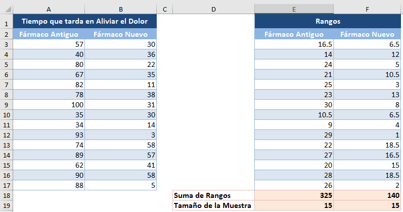 Suma de Rangos Tamaño de Muestra en Excel