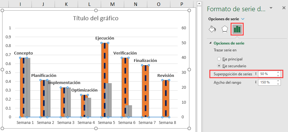 Superposición de Series